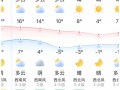 湖南天气预报地图，湖南天气预报地图全图