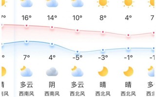 湖南天气预报地图，湖南天气预报地图全图