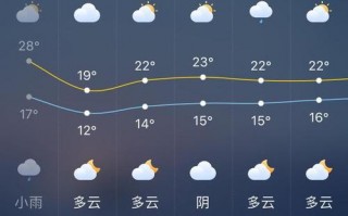 霍州天气预报15天，霍州天气预报15天当地天气查询表
