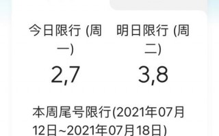 兰州今天限号的尾号，兰州今天限号的尾号是几点