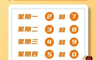 10月8号沧州限号，10月8号沧州限号多少
