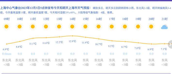 上海天气预报7天,杭州天气预报7天-第1张图片-巾百福 上海天气预报7天,杭州天气预报7天-第1张图片-巾百福