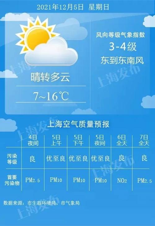 上海天气预报7天,杭州天气预报7天-第2张图片-巾百福 上海天气预报7天,杭州天气预报7天-第2张图片-巾百福
