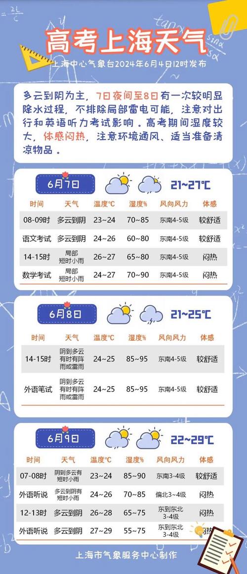 上海天气预报7天,杭州天气预报7天-第5张图片-巾百福 上海天气预报7天,杭州天气预报7天-第5张图片-巾百福