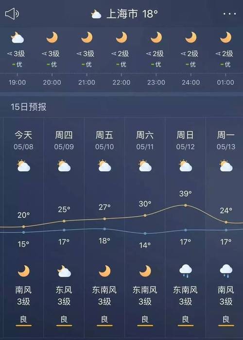 上海天气预报7天,杭州天气预报7天-第6张图片-巾百福 上海天气预报7天,杭州天气预报7天-第6张图片-巾百福