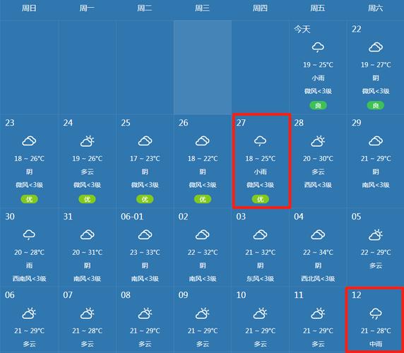 泌阳天气预报30天?泌阳天气预报30天准确 一个月?-第2张图片-巾百福 泌阳天气预报30天?泌阳天气预报30天准确 一个月?-第2张图片-巾百福