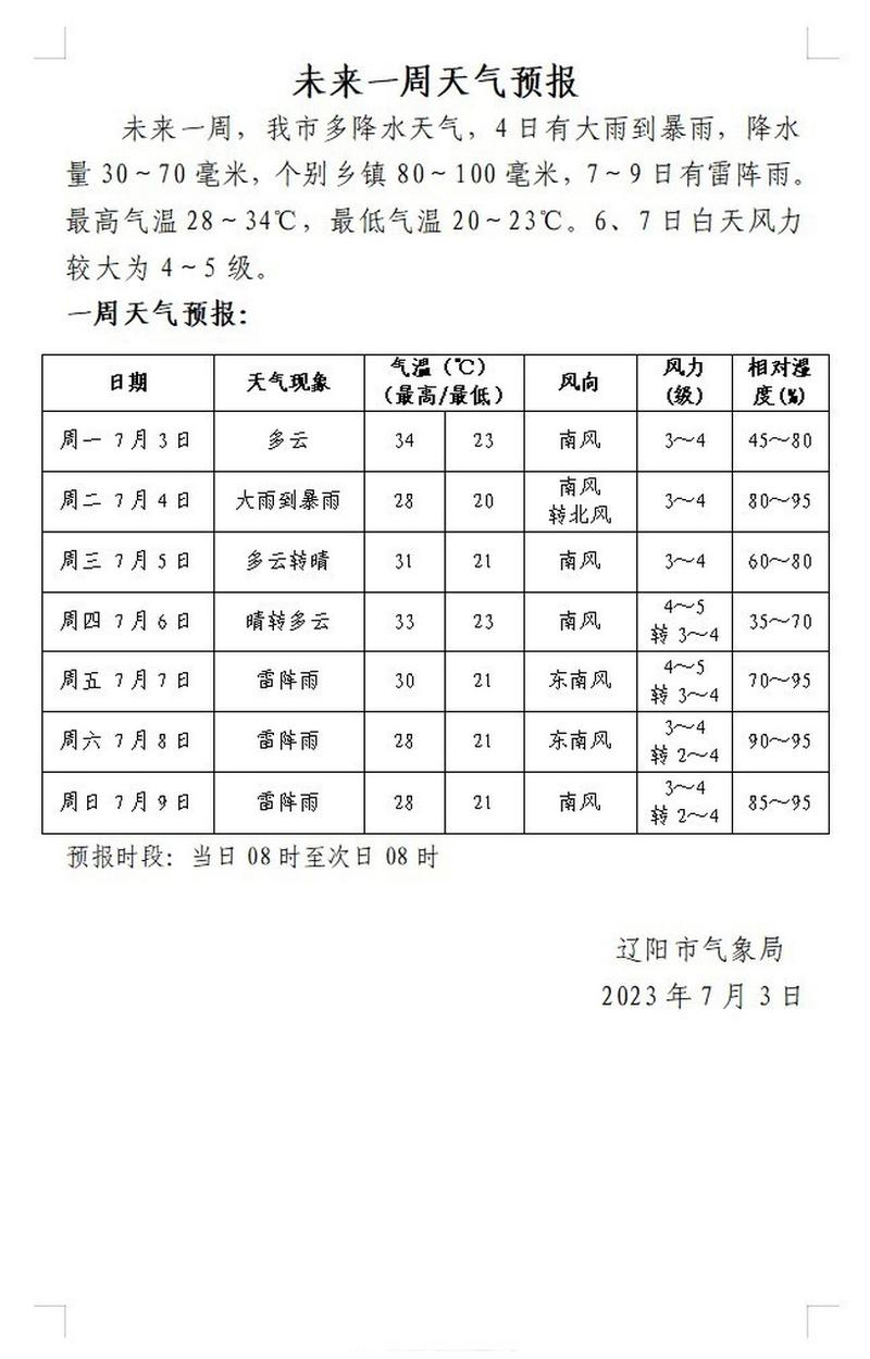 泌阳天气预报30天?泌阳天气预报30天准确 一个月?-第3张图片-巾百福 泌阳天气预报30天?泌阳天气预报30天准确 一个月?-第3张图片-巾百福