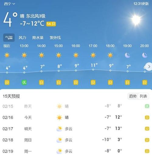 西宁天气预报7天,西宁天气预报7天查询 15天?-第3张图片-巾百福 西宁天气预报7天,西宁天气预报7天查询 15天?-第3张图片-巾百福