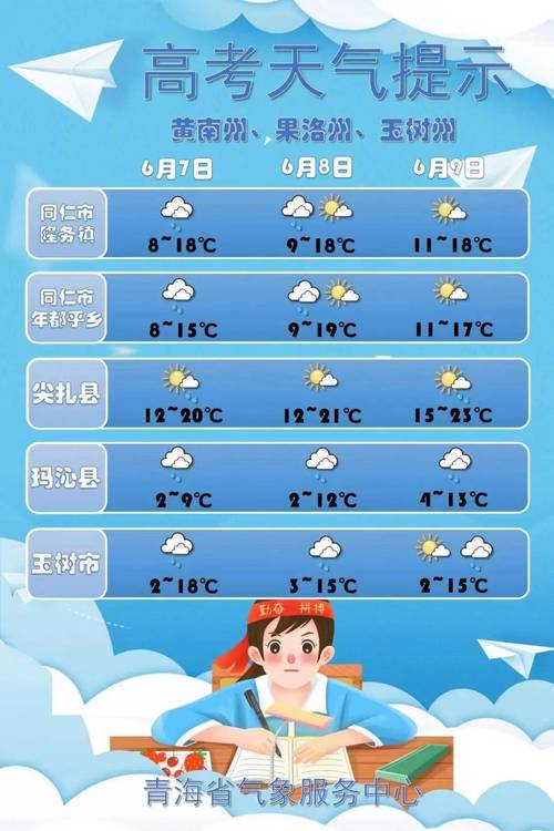 西宁天气预报7天,西宁天气预报7天查询 15天?-第4张图片-巾百福 西宁天气预报7天,西宁天气预报7天查询 15天?-第4张图片-巾百福