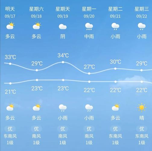 西宁天气预报7天,西宁天气预报7天查询 15天?-第6张图片-巾百福 西宁天气预报7天,西宁天气预报7天查询 15天?-第6张图片-巾百福