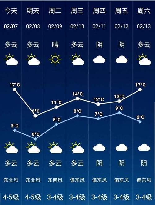 璧山天气预报15天,璧山天气预报15天查询结果-第1张图片-巾百福 璧山天气预报15天,璧山天气预报15天查询结果-第1张图片-巾百福