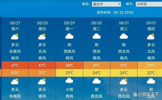 璧山天气预报15天,璧山天气预报15天查询结果-第2张图片-巾百福 璧山天气预报15天,璧山天气预报15天查询结果-第2张图片-巾百福