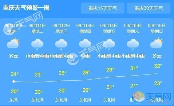 璧山天气预报15天,璧山天气预报15天查询结果-第3张图片-巾百福 璧山天气预报15天,璧山天气预报15天查询结果-第3张图片-巾百福