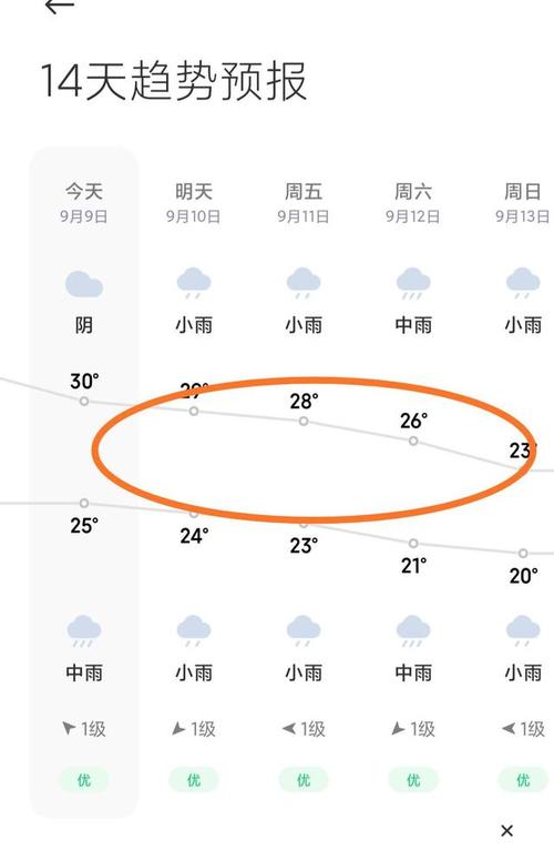 璧山天气预报15天,璧山天气预报15天查询结果-第5张图片-巾百福 璧山天气预报15天,璧山天气预报15天查询结果-第5张图片-巾百福