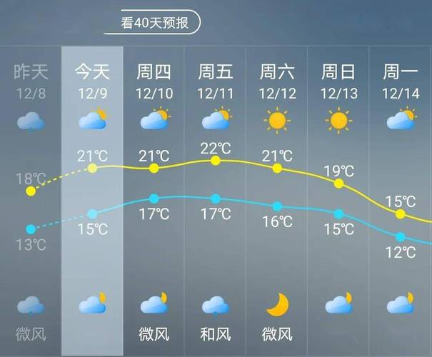 施秉天气预报一周,施秉县未来三天天气预报?-第1张图片-巾百福 施秉天气预报一周,施秉县未来三天天气预报?-第1张图片-巾百福