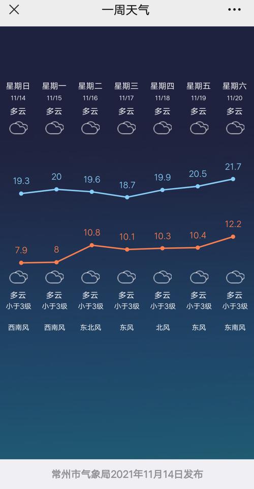 延吉市天气预报7天,延吉市天气预报查询一周15天-第2张图片-巾百福 延吉市天气预报7天,延吉市天气预报查询一周15天-第2张图片-巾百福