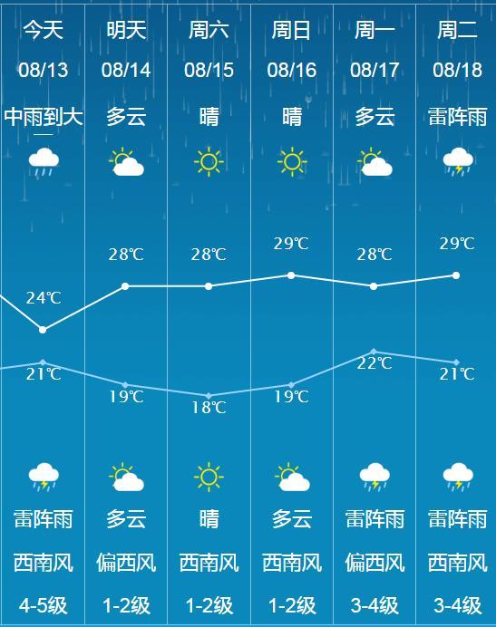 延吉市天气预报7天,延吉市天气预报查询一周15天-第5张图片-巾百福 延吉市天气预报7天,延吉市天气预报查询一周15天-第5张图片-巾百福