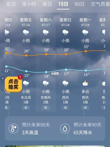 太行山天气预报一周,太行山天气预报一周穿什么衣服-第1张图片-巾百福 太行山天气预报一周,太行山天气预报一周穿什么衣服-第1张图片-巾百福