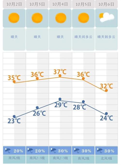 安乡天气降水预报,安乡夭气预报?-第4张图片-巾百福 安乡天气降水预报,安乡夭气预报?-第4张图片-巾百福