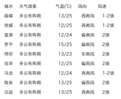 关于海淀区天气预报24的信息-第1张图片-巾百福 关于海淀区天气预报24的信息-第1张图片-巾百福