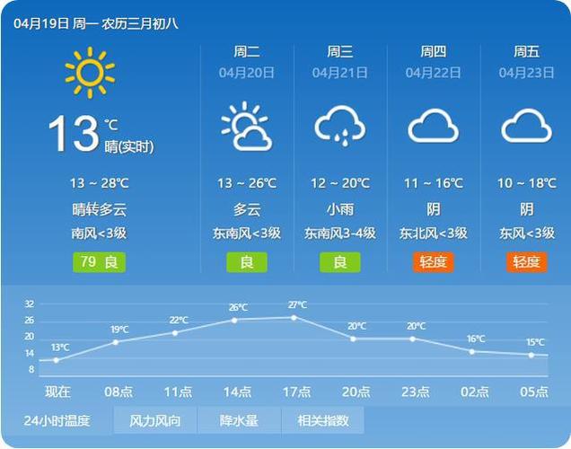 关于海淀区天气预报24的信息-第2张图片-巾百福 关于海淀区天气预报24的信息-第2张图片-巾百福