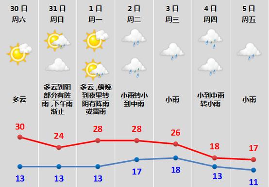 关于海淀区天气预报24的信息-第6张图片-巾百福 关于海淀区天气预报24的信息-第6张图片-巾百福