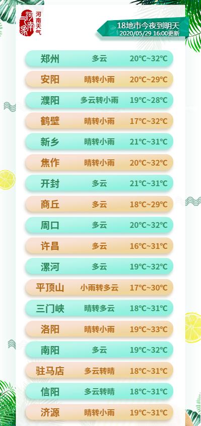舒城天气预报3o天,24小时舒城天气预报明天-第5张图片-巾百福 舒城天气预报3o天,24小时舒城天气预报明天-第5张图片-巾百福