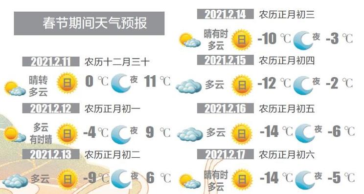 沈阳地区天气预报,沈阳地区天气预报下载-第2张图片-巾百福 沈阳地区天气预报,沈阳地区天气预报下载-第2张图片-巾百福