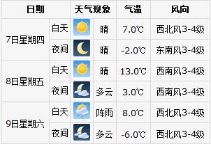 沈阳地区天气预报,沈阳地区天气预报下载-第3张图片-巾百福 沈阳地区天气预报,沈阳地区天气预报下载-第3张图片-巾百福