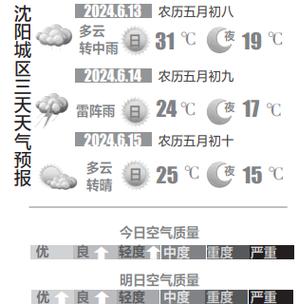 沈阳地区天气预报,沈阳地区天气预报下载-第4张图片-巾百福 沈阳地区天气预报,沈阳地区天气预报下载-第4张图片-巾百福