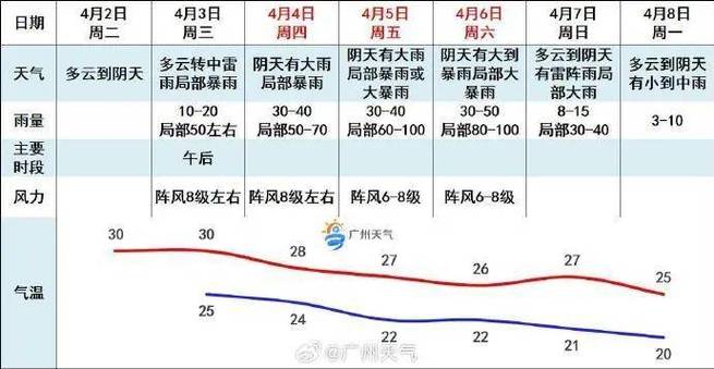 从化天气一周预报?从化天气??-第1张图片-巾百福 从化天气一周预报?从化天气??-第1张图片-巾百福