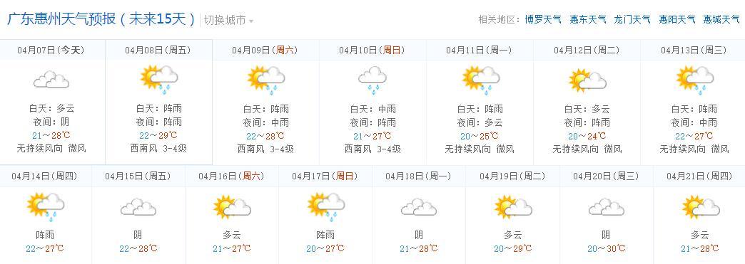 惠州今日天气预报,惠州今日天气预报24小时-第1张图片-巾百福 惠州今日天气预报,惠州今日天气预报24小时-第1张图片-巾百福