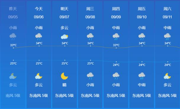 惠州今日天气预报,惠州今日天气预报24小时-第4张图片-巾百福 惠州今日天气预报,惠州今日天气预报24小时-第4张图片-巾百福