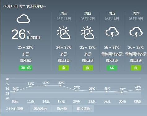 浙江缙云天气预报,浙江缙云天气预报最新-第1张图片-巾百福 浙江缙云天气预报,浙江缙云天气预报最新-第1张图片-巾百福