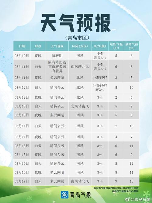 东阳天气预报今天,东阳天气预报今天查询-第1张图片-巾百福 东阳天气预报今天,东阳天气预报今天查询-第1张图片-巾百福