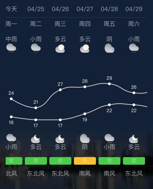 东阳天气预报今天,东阳天气预报今天查询-第5张图片-巾百福 东阳天气预报今天,东阳天气预报今天查询-第5张图片-巾百福