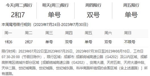 大运会货车限行限号?大运高速限速多少?-第5张图片-巾百福 大运会货车限行限号?大运高速限速多少?-第5张图片-巾百福
