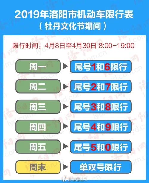洛阳汽车限号否限行,洛阳车辆限号吗?-第2张图片-巾百福 洛阳汽车限号否限行,洛阳车辆限号吗?-第2张图片-巾百福