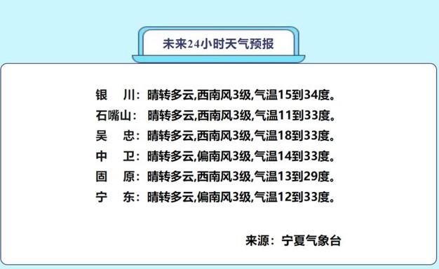 银川天气预报40天,银川天气预报40天查询结果银川六十天天气-第7张图片-巾百福 银川天气预报40天,银川天气预报40天查询结果银川六十天天气-第7张图片-巾百福