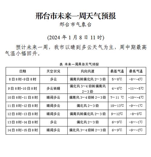 宣城天气预报十五天?宣城天气预报十五天查询表格?-第2张图片-巾百福 宣城天气预报十五天?宣城天气预报十五天查询表格?-第2张图片-巾百福
