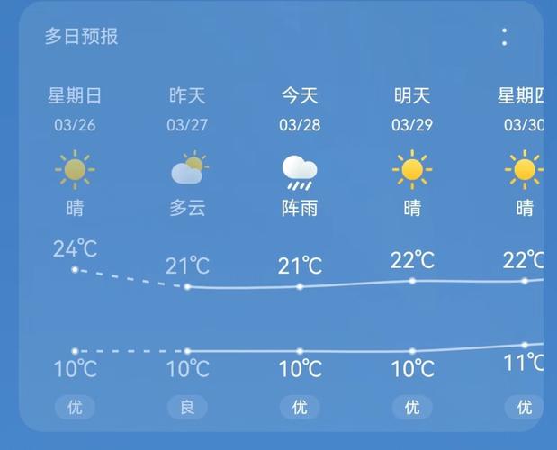 宣城天气预报十五天?宣城天气预报十五天查询表格?-第5张图片-巾百福 宣城天气预报十五天?宣城天气预报十五天查询表格?-第5张图片-巾百福