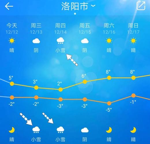 罗城天气预报30天,罗城天气预报30天查询百度?-第6张图片-巾百福 罗城天气预报30天,罗城天气预报30天查询百度?-第6张图片-巾百福
