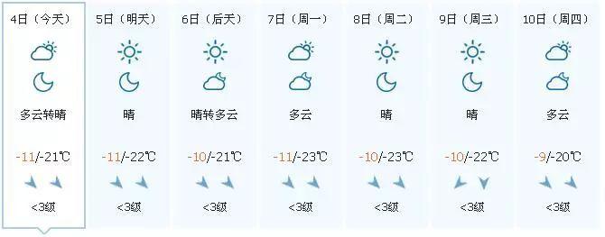 7天天气预报查询,十五天气预报15天查询?-第2张图片-巾百福 7天天气预报查询,十五天气预报15天查询?-第2张图片-巾百福