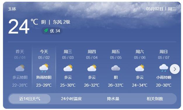 7天天气预报查询,十五天气预报15天查询?-第5张图片-巾百福 7天天气预报查询,十五天气预报15天查询?-第5张图片-巾百福