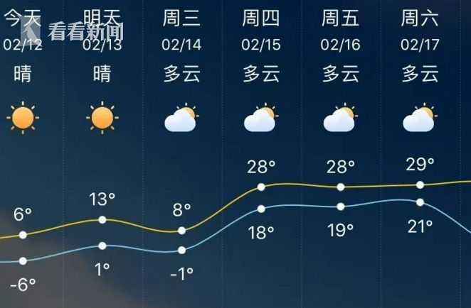 临沂天气预报7天,临沂天气预报7天一周查询表格?-第1张图片-巾百福 临沂天气预报7天,临沂天气预报7天一周查询表格?-第1张图片-巾百福