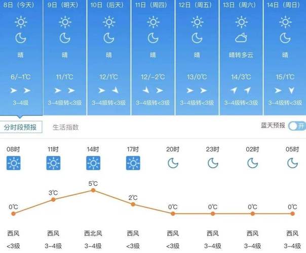 临沂天气预报7天,临沂天气预报7天一周查询表格?-第6张图片-巾百福 临沂天气预报7天,临沂天气预报7天一周查询表格?-第6张图片-巾百福