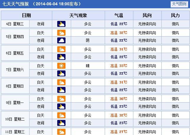 襄樊天气预报15天,襄樊天气预报15天查询百度百科-第2张图片-巾百福 襄樊天气预报15天,襄樊天气预报15天查询百度百科-第2张图片-巾百福