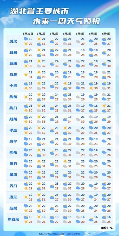 襄樊天气预报15天,襄樊天气预报15天查询百度百科-第5张图片-巾百福 襄樊天气预报15天,襄樊天气预报15天查询百度百科-第5张图片-巾百福
