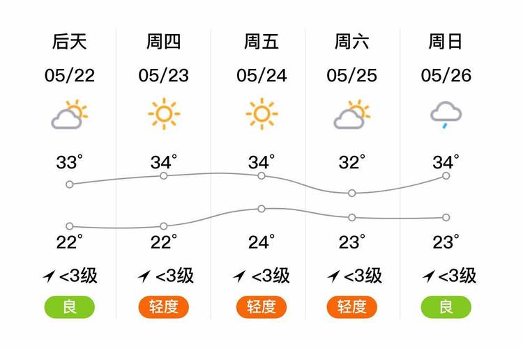 宜城天气预报30天?宜城天气预报30天查询最新消息及时间?-第2张图片-巾百福 宜城天气预报30天?宜城天气预报30天查询最新消息及时间?-第2张图片-巾百福