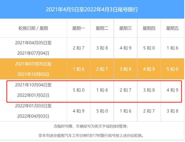 2021县城限号吗,县级限号吗-第2张图片-巾百福 2021县城限号吗,县级限号吗-第2张图片-巾百福